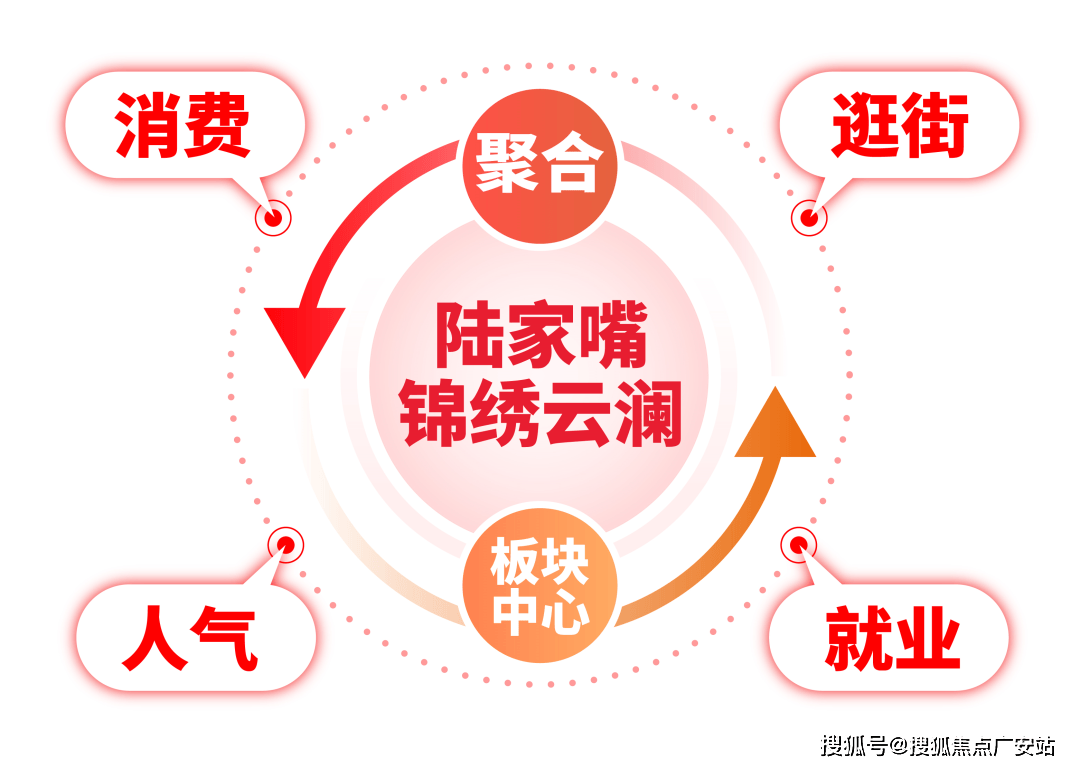 陆家嘴锦绣云澜售楼处欢迎您｜楼盘评测｜最新价格｜户型配套AG真人中国陆家嘴锦绣云澜售楼处2025最新首页网站-(图18)