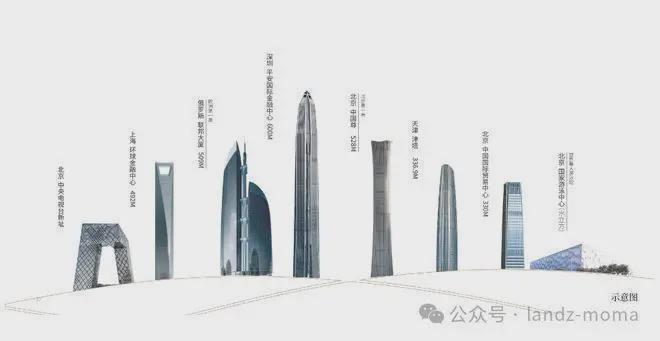 园)网站-2025新首页欢迎您-楼盘百科AG真人地址北京宸园售楼处-(@北京宸(图6)