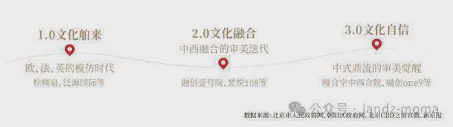园)网站-2025新首页欢迎您-楼盘百科AG真人地址北京宸园售楼处-(@北京宸(图10)
