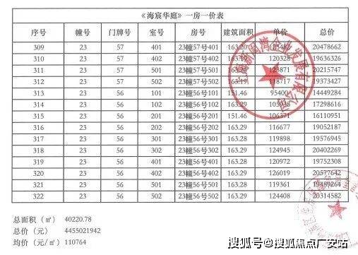 -地址-最新房价户型图-小区环境-楼盘详情-交房时间-周边配套-售楼处电话AG真人试玩平台建发海宸首页网站-建发海宸售楼处电话-楼盘详情-交房时间(图10)