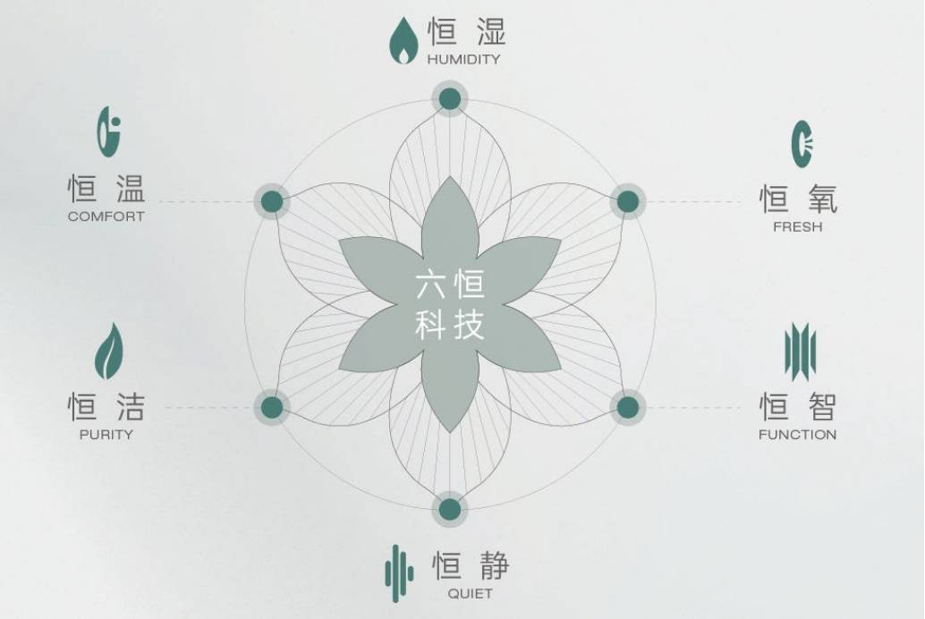 房现在有哪些？合肥新房现房值不值得投资？】AG真人百家家乐APP皖投安澜府【合肥新(图4)