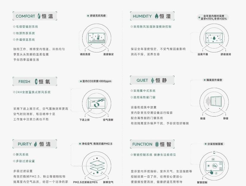 房现在有哪些？合肥新房现房值不值得投资？】AG真人百家家乐APP皖投安澜府【合肥新(图1)