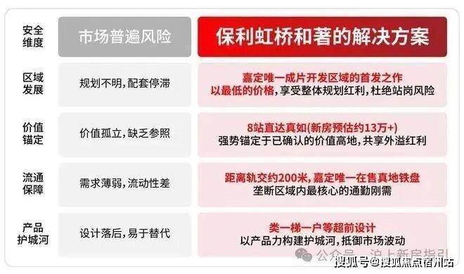境户型价格地址楼盘详情配套保利虹桥和著售楼处电话交房时间配套交房时间AG真人试玩平台保利虹桥和著 (售楼处) 电话 - 销售中心 - 环(图23)